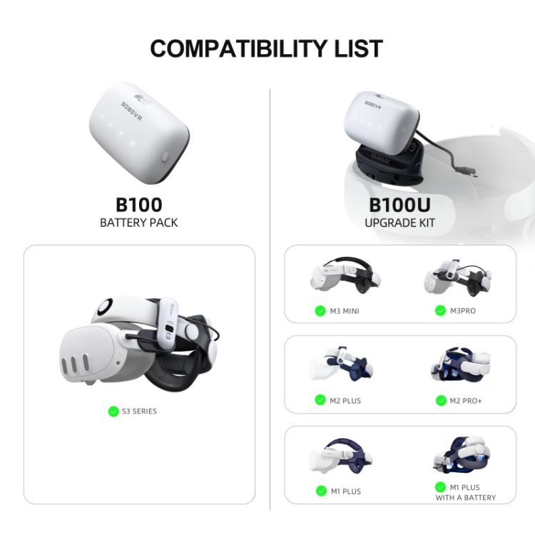 BOBOVR B100U For BOBOVR M1 / M2 / M3 Replacement Battery VR Head Strap Accessories - VR Accessories by buy2fix | Online Shopping UK | buy2fix