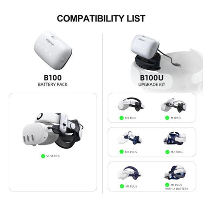 BOBOVR B100U For BOBOVR M1 / M2 / M3 Replacement Battery VR Head Strap Accessories - VR Accessories by buy2fix | Online Shopping UK | buy2fix