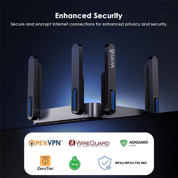 WAVLINK WN592AX6 2.5G Multi Gig Port Quad Core CPU AX6000 Dual Band WiFi 6 Router, Plug:UK Plug - Wireless Routers by WAVLINK | Online Shopping UK | buy2fix