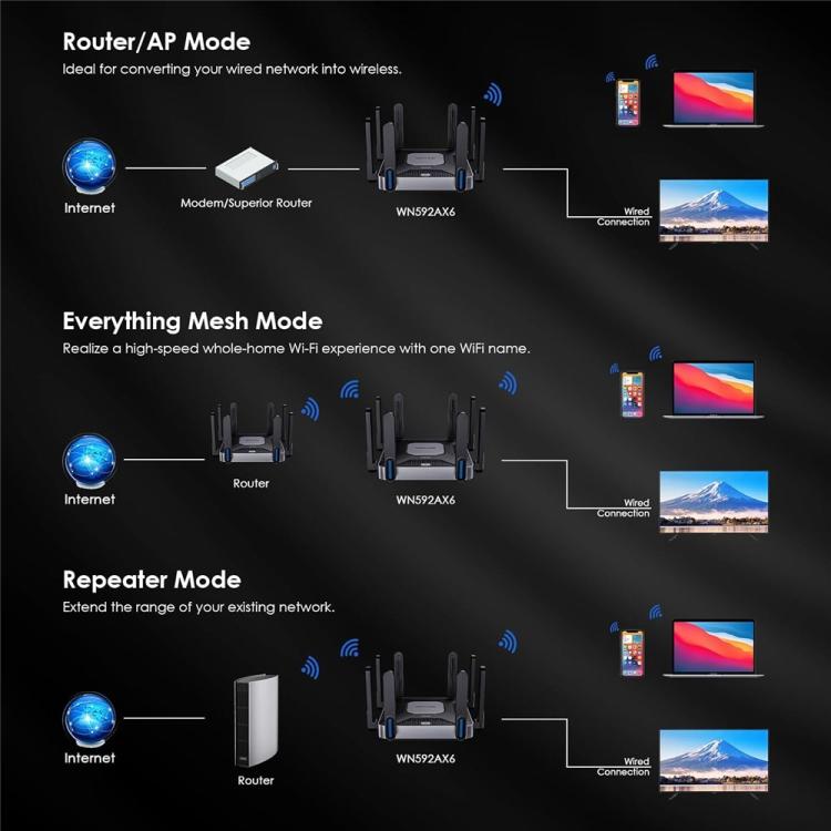 WAVLINK WN592AX6 2.5G Multi Gig Port Quad Core CPU AX6000 Dual Band WiFi 6 Router, Plug:US Plug - Wireless Routers by WAVLINK | Online Shopping UK | buy2fix
