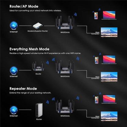 WAVLINK WN592AX6 2.5G Multi Gig Port Quad Core CPU AX6000 Dual Band WiFi 6 Router, Plug:US Plug - Wireless Routers by WAVLINK | Online Shopping UK | buy2fix