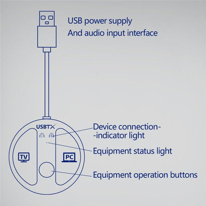 For TV PC LE524 USB Bluetooth 5.4 Audio Transmitter 50m Range Dual Connection Adapter - Android TV Sticks by buy2fix | Online Shopping UK | buy2fix