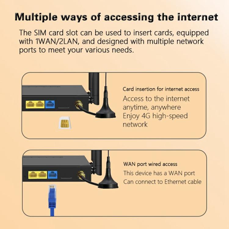ED126-E With 2 Outdoor Suction Cup Antennas 4G LTE Router WiFi CPE Wireless Network Router, Plug:US Plug - Wireless Routers by buy2fix | Online Shopping UK | buy2fix
