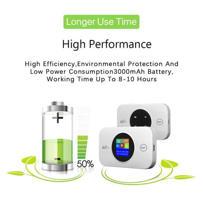 MF968-E Eurasian Version Removable Battery Mobile Router 4G Portable WiFi Hotspot Device - 4G Mobile Wifi by buy2fix | Online Shopping UK | buy2fix