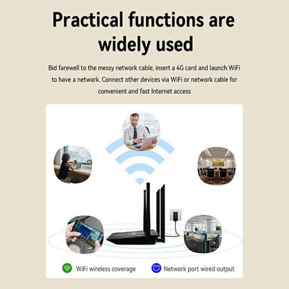 320M-E Eurasian Version Home Office Wireless Network WiFi CPE 3 Port SIM Card 4G LTE Router, Plug:US Plug - Wireless Routers by buy2fix | Online Shopping UK | buy2fix