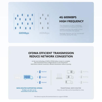 WR800 600Mbps High Speed 4G LTE WiFi Router 4 LAN Ports WiFi 6, Plug:US Plug - Wireless Routers by buy2fix | Online Shopping UK | buy2fix