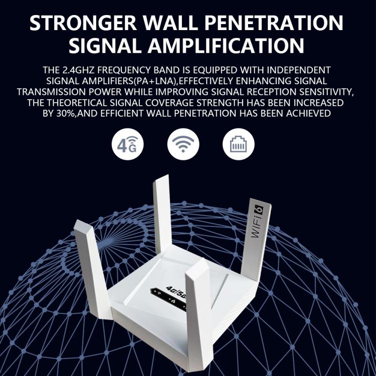 CPF919-E 4 Antennas SIM Card Slot Single LAN Port Router Eurasian Version 4G WiFi Router, Plug:US Plug - Wireless Routers by buy2fix | Online Shopping UK | buy2fix