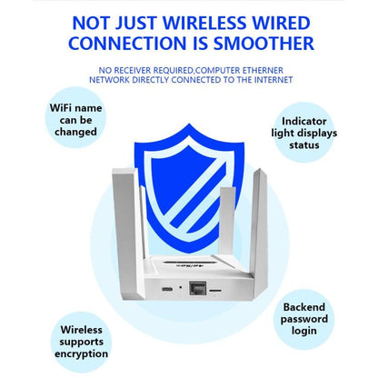 CPF919-E 4 Antennas SIM Card Slot Single LAN Port Router Eurasian Version 4G WiFi Router, Plug:US Plug - Wireless Routers by buy2fix | Online Shopping UK | buy2fix