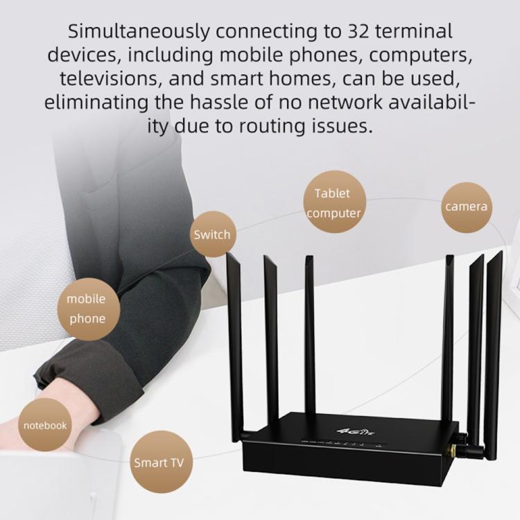 ED128 6 Antennas SIM Card Eurasia Version 4G LTE 300Mbps Wireless WiFi Home Office Router, Plug:EU Plug - Wireless Routers by buy2fix | Online Shopping UK | buy2fix