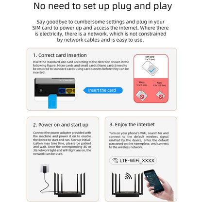 ED128 6 Antennas SIM Card Eurasia Version 4G LTE 300Mbps Wireless WiFi Home Office Router, Plug:US Plug - Wireless Routers by buy2fix | Online Shopping UK | buy2fix