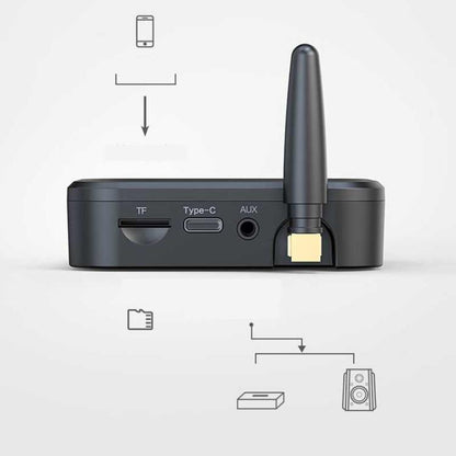 GR01 Bluetooth Receiver with Antenna, TF Card Slot, 3.5mm AUX Bluetooth Adapter for Car Speaker, Amplifier, Hands-Free Audio - Audio Receiver Transmitter by buy2fix | Online Shopping UK | buy2fix