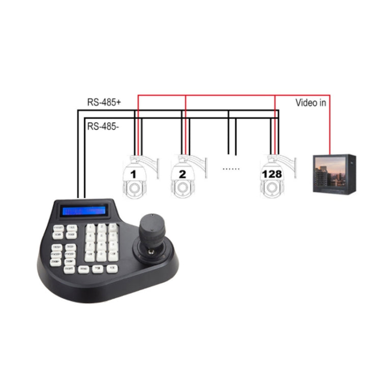 8003H Analog Coaxial Dome Control Keyboard RS485 PTZ, Specification:3 Axis(EU Plug) by buy2fix