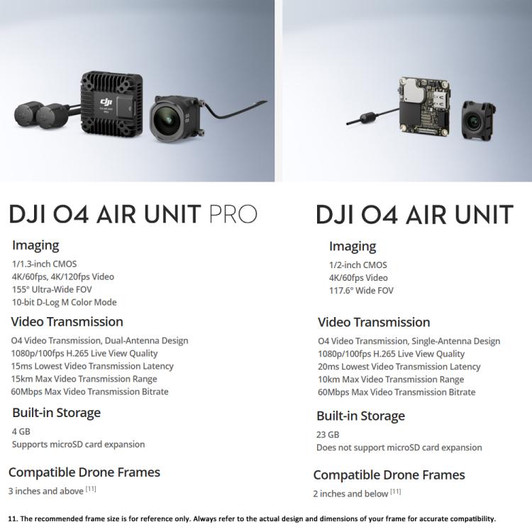 Original  DJI O4 Air Unit FHD FPV Digital Video Transmission - Other by DJI | Online Shopping UK | buy2fix