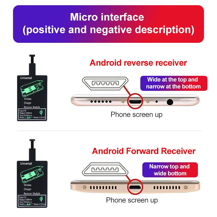 Wireless Charging Receiver Mobile Phone Charging Induction Coil Patch(Domestic TYPE-C Receiver) - Wireless Charger Receiver by buy2fix | Online Shopping UK | buy2fix