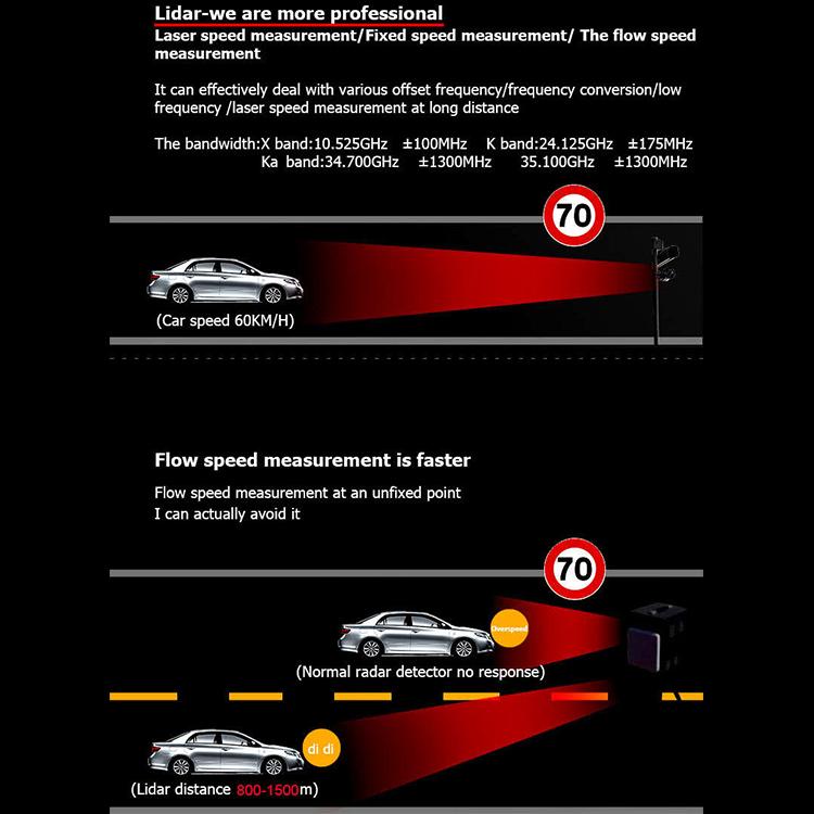 STR550 Laser Radar Speaker Car Mobile Speaker Auto Electronic Dog Support English / Russian - Radar Detectors by buy2fix | Online Shopping UK | buy2fix