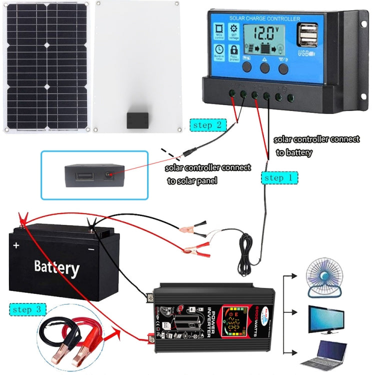 Tang 3 Generations Home Solar Generator Inverter+30A Controller+18W 12V Solar Panel, Specification: Black 12V To 110V by buy2fix