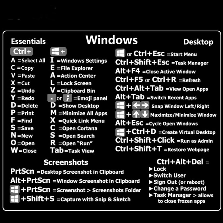 PC Reference Keyboard Shortcut Sticker Adhesive For PC Laptop Desktop(For Window) by buy2fix