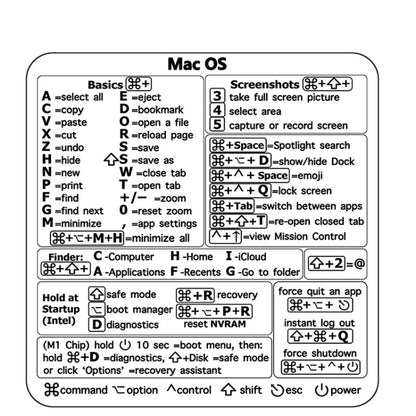 PC Reference Keyboard Shortcut Sticker Adhesive For PC Laptop Desktop(For Mac) by buy2fix