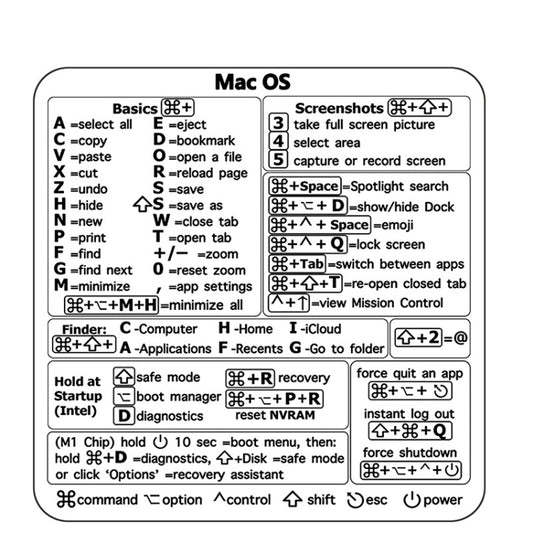 PC Reference Keyboard Shortcut Sticker Adhesive For PC Laptop Desktop(For Mac) by buy2fix