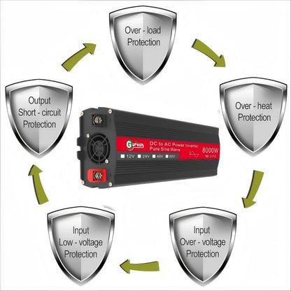 Gurxun 8000W High Power Household Car Sine Wave Inverter, Specification: 12V To 220V - Pure Sine Wave by Gurxun | Online Shopping UK | buy2fix