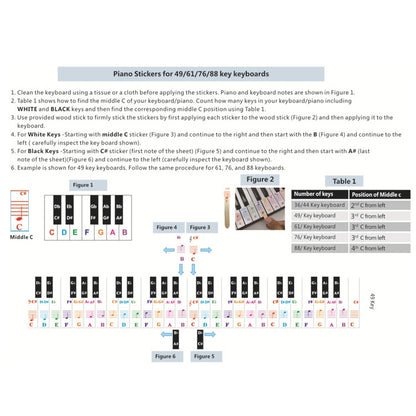 QT-005 5PCS Children Piano Keyboard Color Stickers Musical Instrument Accessories - Keyboard Accessories by buy2fix | Online Shopping UK | buy2fix