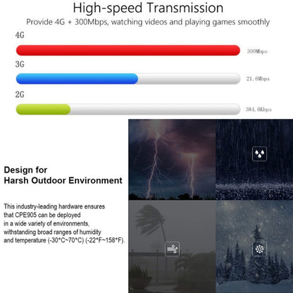 Asian Version 4G LTE Router CPE Outdoor Waterproof Mobile Router Triple Network, EU Plug by buy2fix