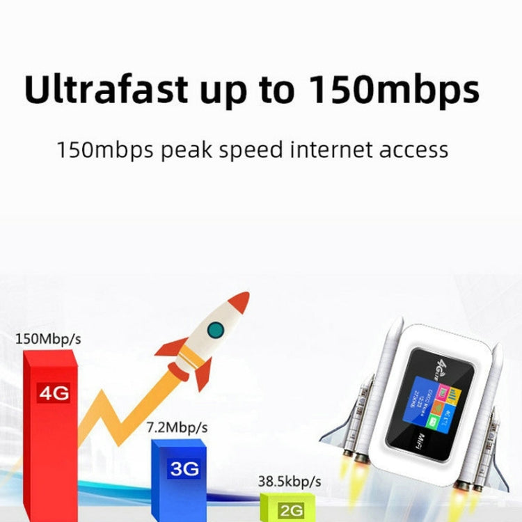 D921 4G Portable Plug-In Card Router Support Malay MOD Modem Portable WIFI Wireless Hotspot(White) by buy2fix