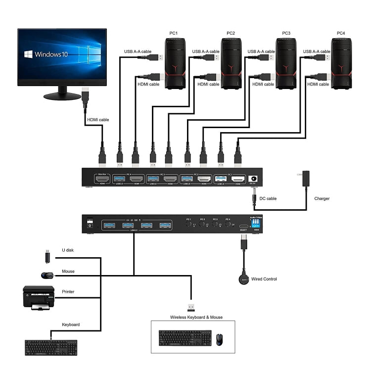 KVM401A 4 Ports USB 3.0 Shared Device HDMI KVM Switch HUB Shared Converter(Black) - Switch by buy2fix | Online Shopping UK | buy2fix