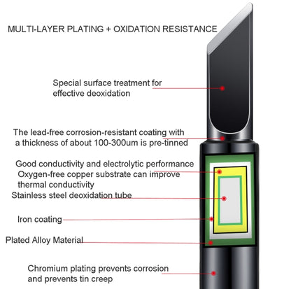 5-in-1 Universal 936 Soldering Station Solder Iron Welding Tip Head Set Class A Black - Soldering Iron Tip by buy2fix | Online Shopping UK | buy2fix