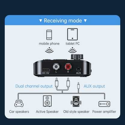 Digital Display Bluetooth 5.3 Audio Receiver Transmitter Support USB /TF Card MP3 Player by buy2fix