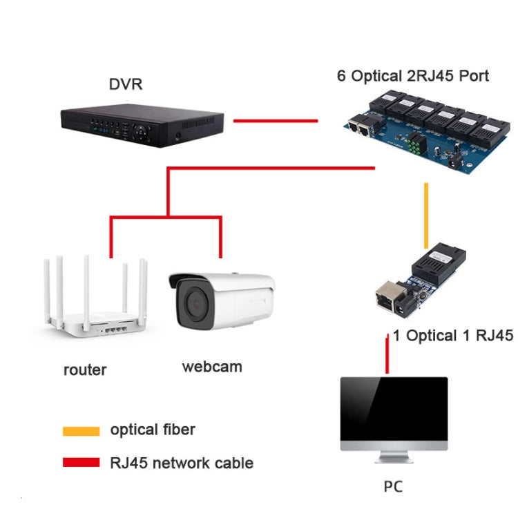 2 Fiber Port+3 Ethernet Port AB-PCBA 100Mbps Fiber Transceiver by buy2fix
