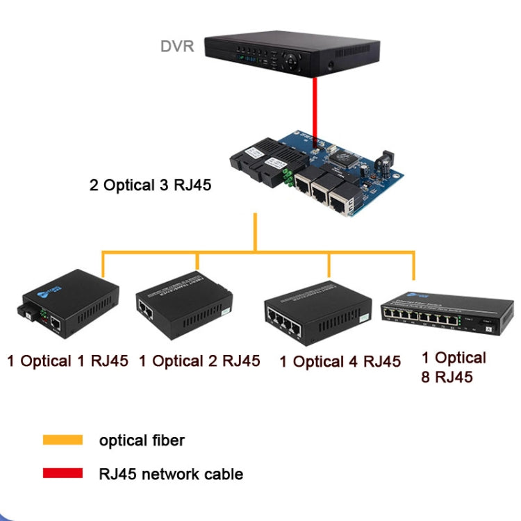 2 Fiber Port+3 Ethernet Port AB-PCBA 100Mbps Fiber Transceiver by buy2fix