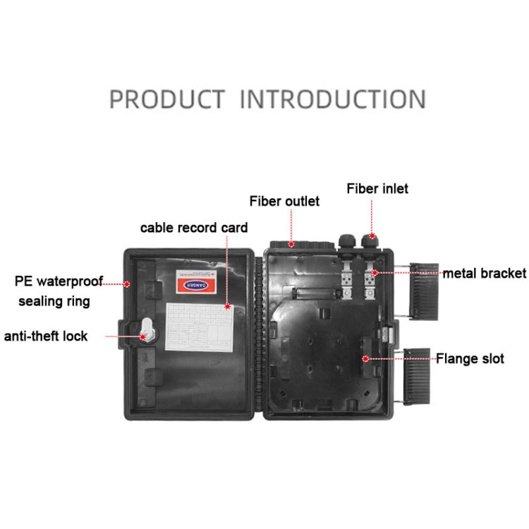 FTTH Distribution Box with 16 PLC Splitter Can Hold Up to 16 Subscribers Drop Cable by buy2fix
