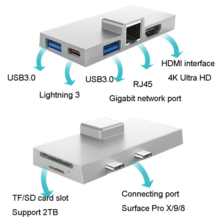 For Surface Pro 8 / 9 / X Dual Type-C Computer Expansion Hub 7 In 1 Docking Station by buy2fix