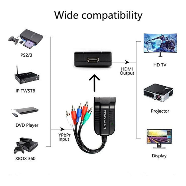 1080P Component To HDMI Adapter Cable YPbPr To HD Interface HD Converter(Black) by buy2fix