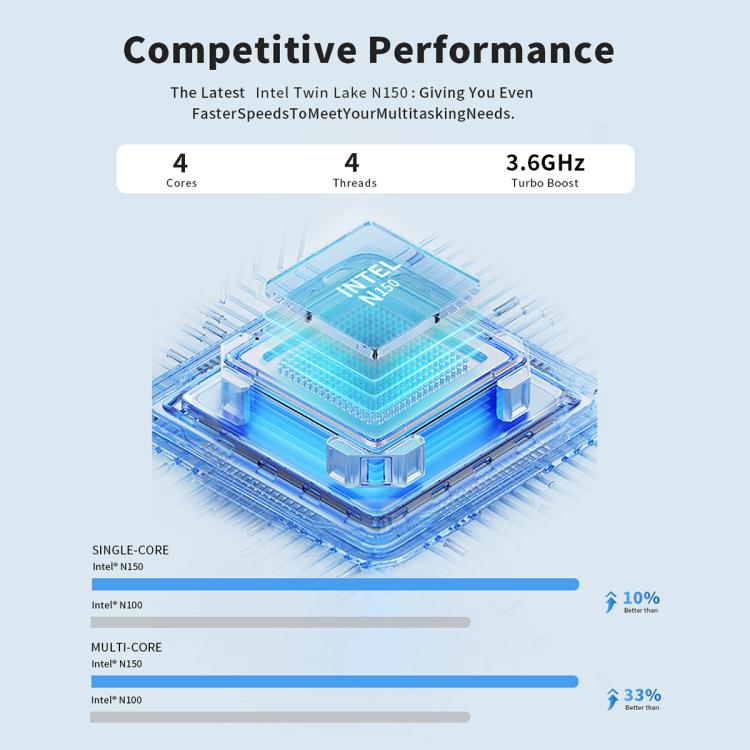 S1 Intel Alder Lake N150 WIFI 6+BT4.2 Office Home Mini PC Win11 DDR4 3200MHz, Spec: 8G+128G EU Plug - Windows Mini PCs by buy2fix | Online Shopping UK | buy2fix