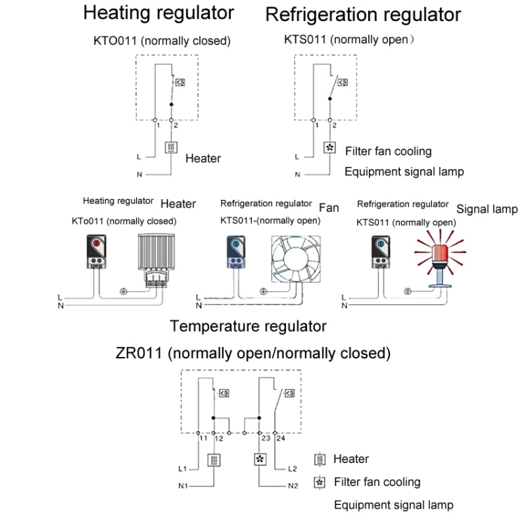 SINOTIMER Small Mechanical Temperature Regulator Control Panel Thermostat, Model: KTS011 - Thermostat & Thermometer by SINOTIMER | Online Shopping UK | buy2fix