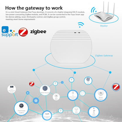 Ewelink Whole House Smart Home ZigBee Wireless Gateway with SONOFF Gateway Devices(EV-WG-2) - Smart Switch by buy2fix | Online Shopping UK | buy2fix