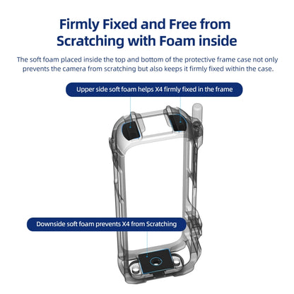 For Insta360 X4 AMagisn Metal Protective Housing Frame 2 Claws Rabbit Cage by aMagisn