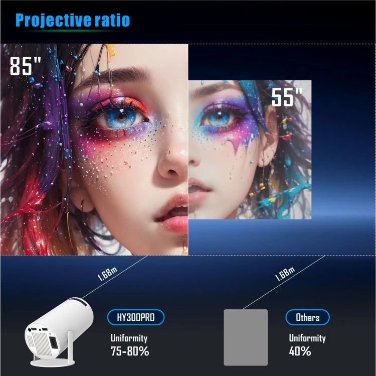 HY300 PRO Smart Projector Android 11.0 System 160 Lumen Portable Projector(EU Plug) - Mini Projector by buy2fix | Online Shopping UK | buy2fix