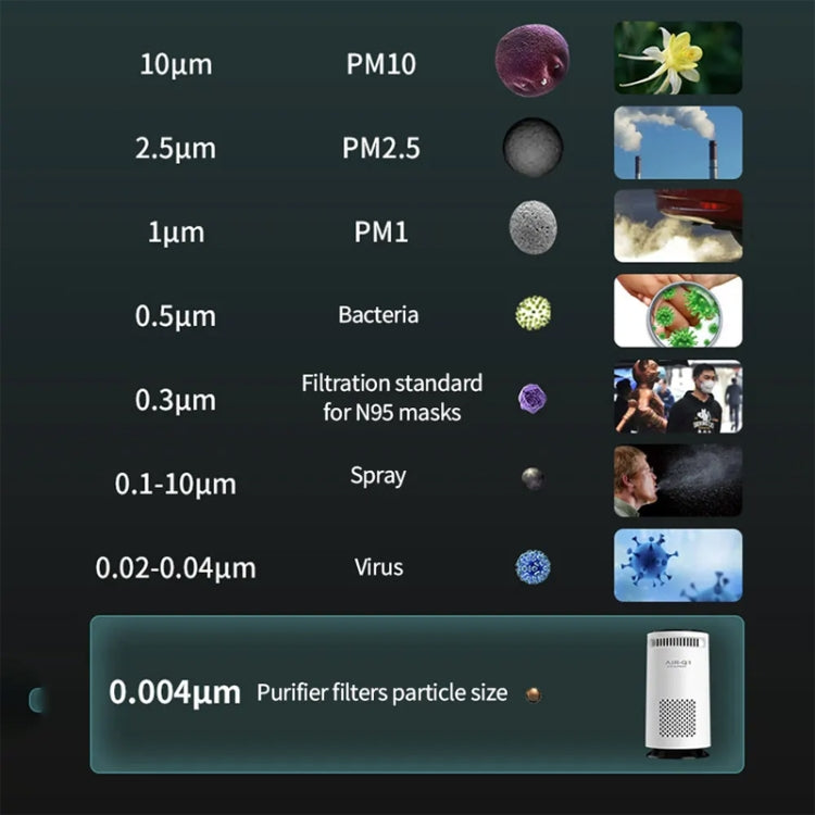 Car Negative Ion Air Purifier Odor Removal Aromatherapy(Black) by buy2fix