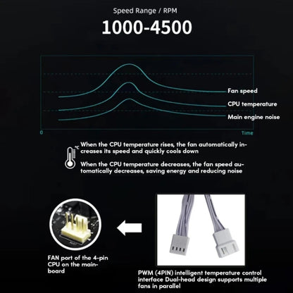 Desktop ARGB Memory Cooler PWM Temperature Control Dual Fan, For DDR / DDR2 / DDR3 / DDR4 / DDR5(Black) by buy2fix