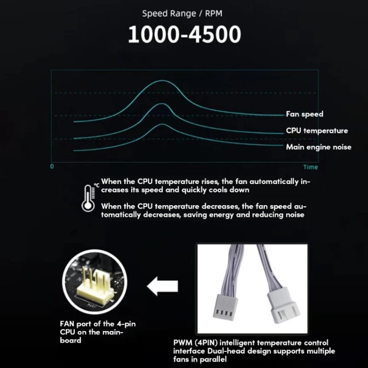 Desktop ARGB Memory Cooler PWM Temperature Control Dual Fan, For DDR / DDR2 / DDR3 / DDR4 / DDR5(White) by buy2fix