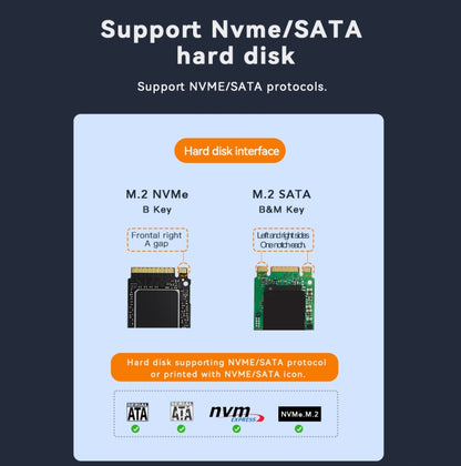 NVME + SATA Blueendless M.2 Dual-Slot Hard Drive Base Solid State Hard Drive Box, US Plug by buy2fix