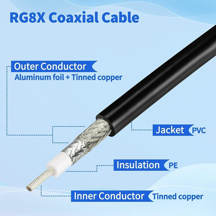8m N Male To BNC Male RG8X RF Coaxial Cable by buy2fix