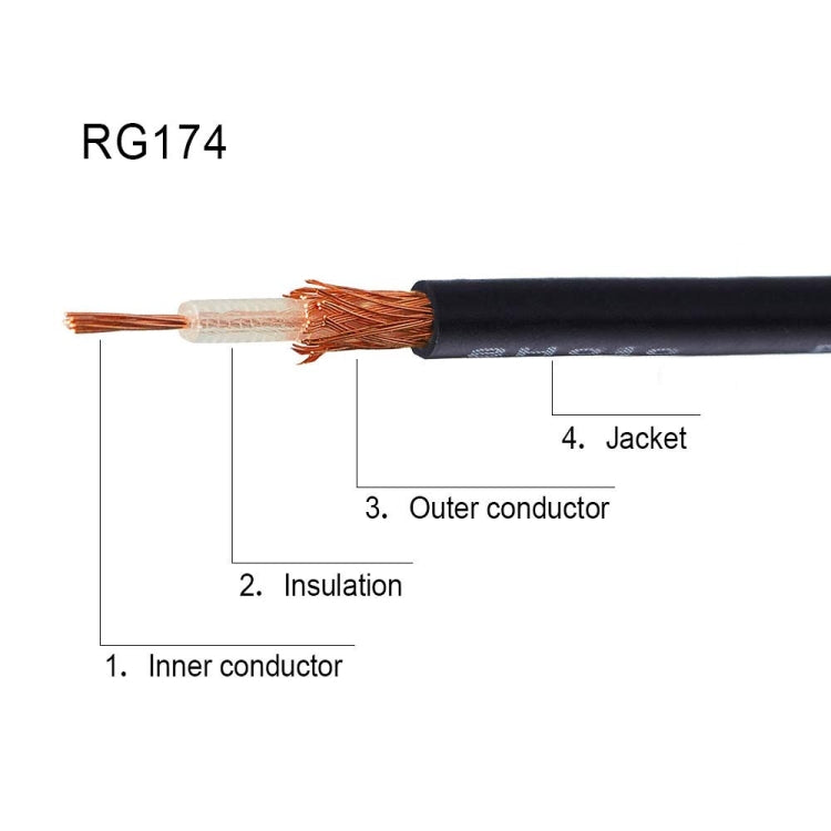 100cm RCA Male To Fakra Z Male RG174 Cable Coaxial RF Adapter Cable by buy2fix