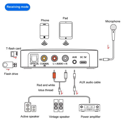M16 Pro NFC Fiber Optic Bluetooth Receiver And Transmitter 5.1 Audio Adapter - Audio Receiver Transmitter by buy2fix | Online Shopping UK | buy2fix