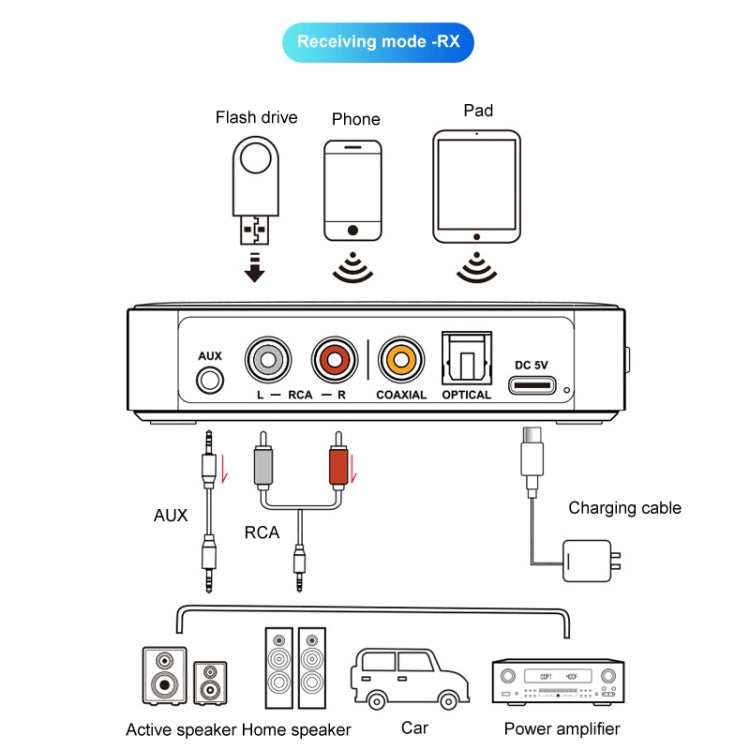 OMS-M13 Pro NFC Bluetooth Audio Adapter Bluetooth 5.3 Receiver And Transmitter 2 In 1 - Audio Receiver Transmitter by buy2fix | Online Shopping UK | buy2fix