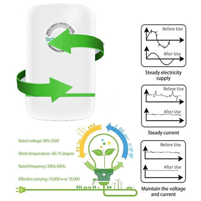SD008 Smart Home Energy Saver Portable Safety Power Saving Box(UK Plug) by buy2fix
