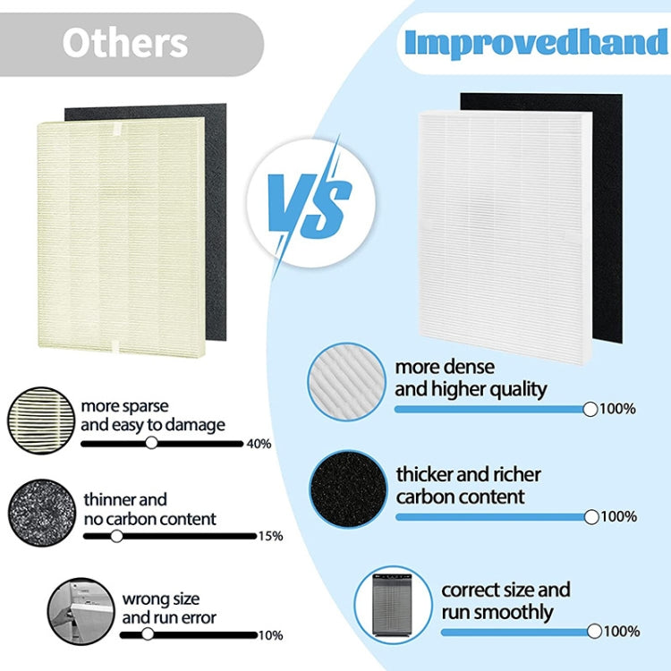 115115 Replacement Filter For Winix 5300 6300 5300-2 6300-2 P300 C535 Air Purifier by buy2fix